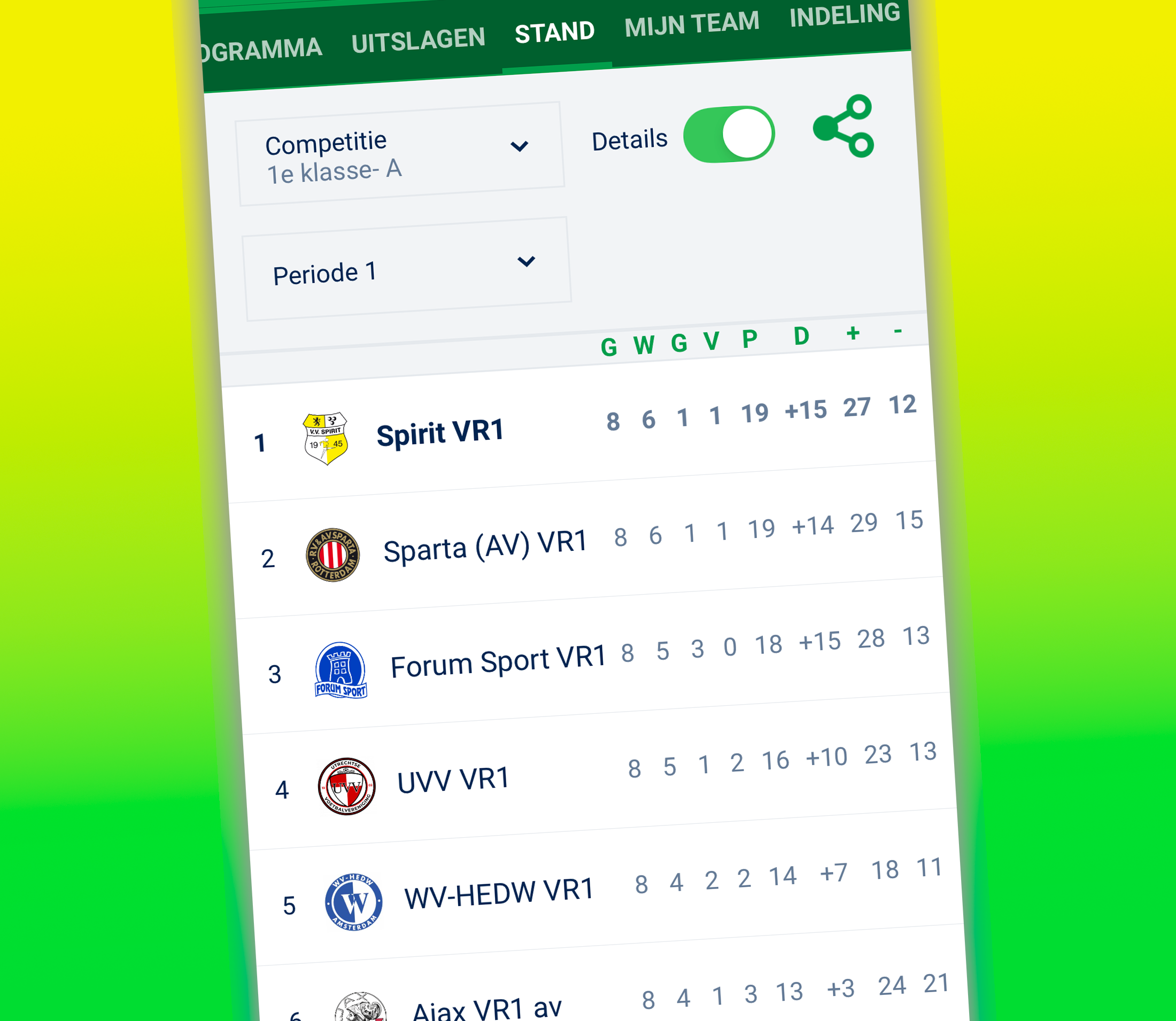 Periodetitel ondanks verlies!