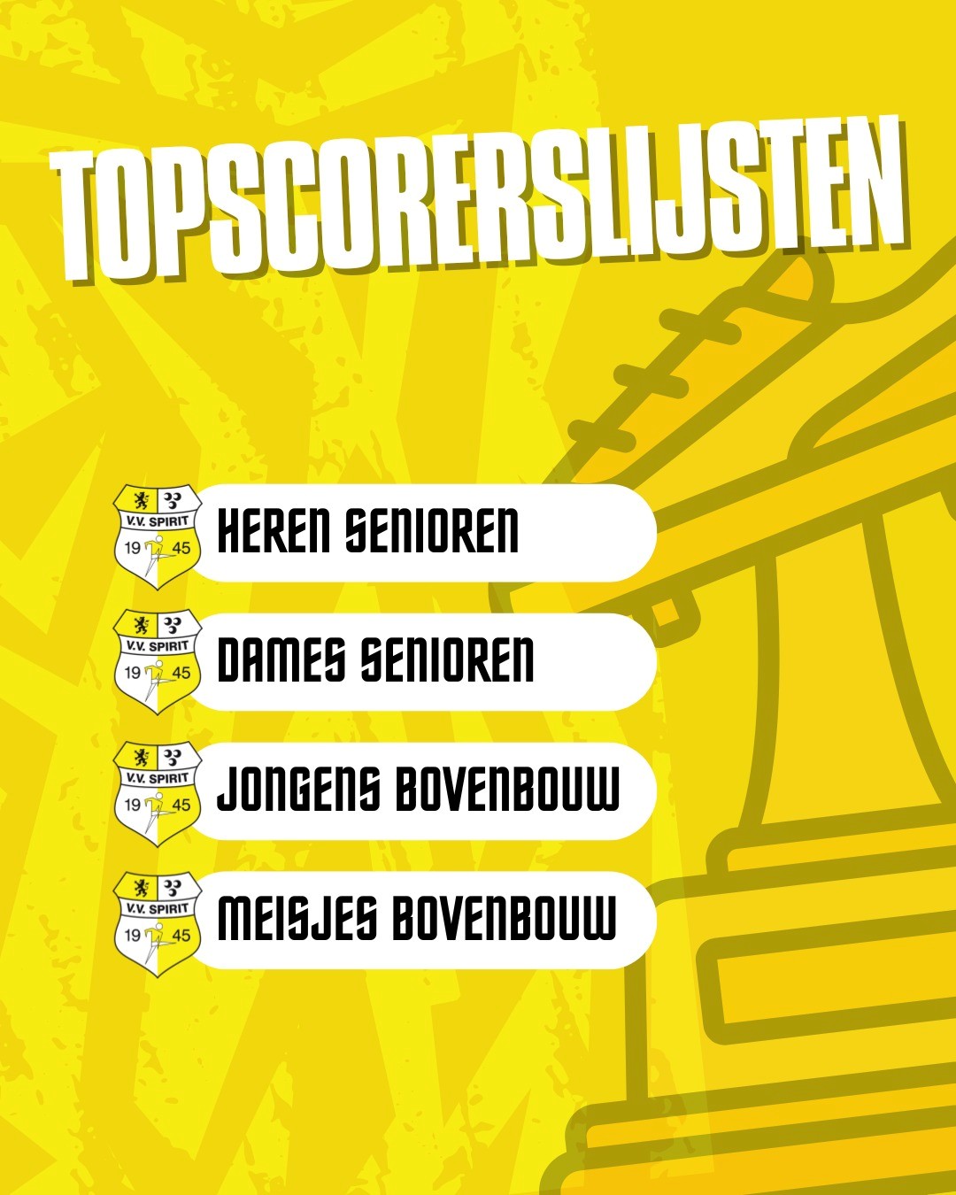 Nieuwe standen topscorers