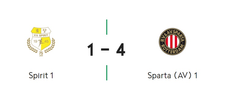 Spirit verliest met geflatteerde cijfers van Sparta: 1-4